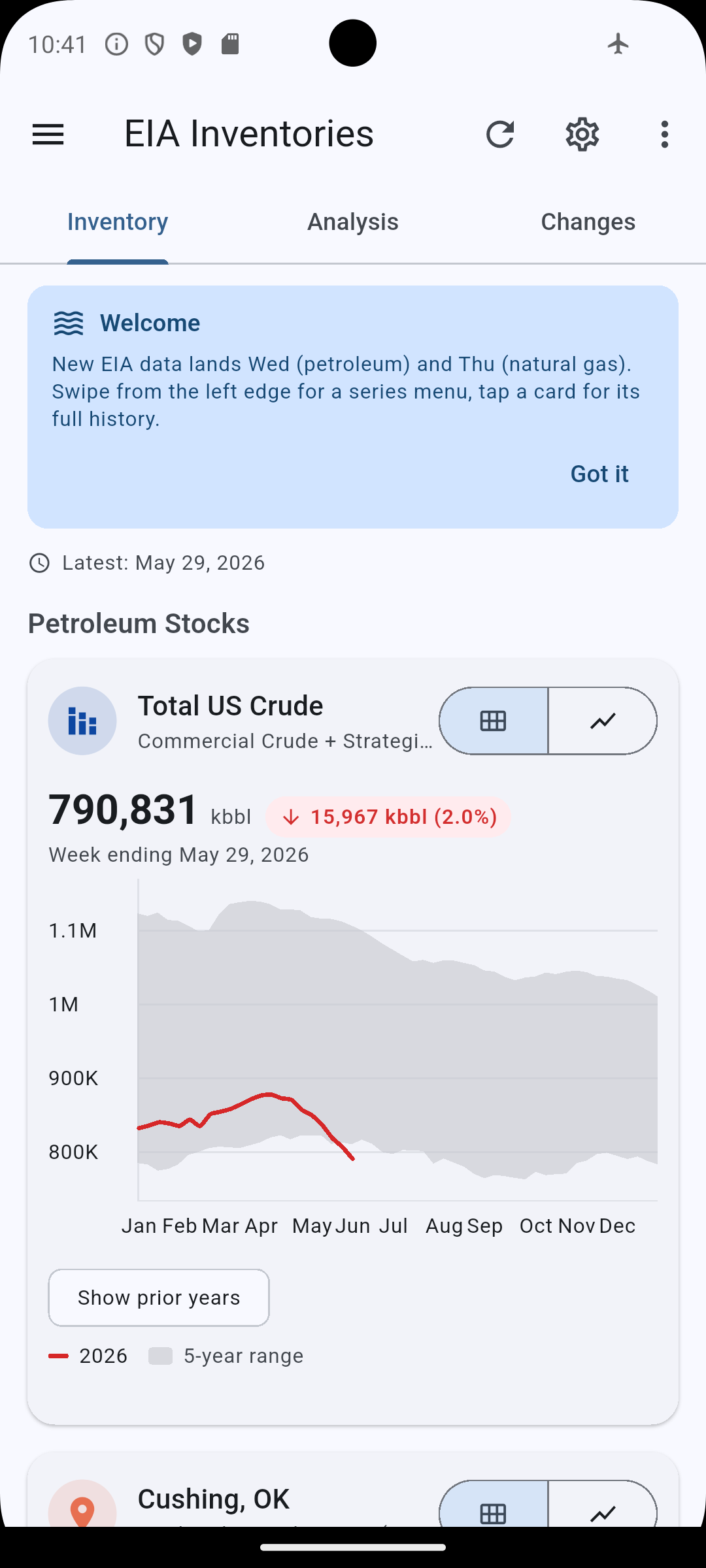 Inventory tab — the Total US Crude card (commercial crude plus the Strategic Petroleum Reserve) in the Seasonal view, with the current year traced against a shaded 5-year min/max range across Jan–Dec and the week-over-week change.